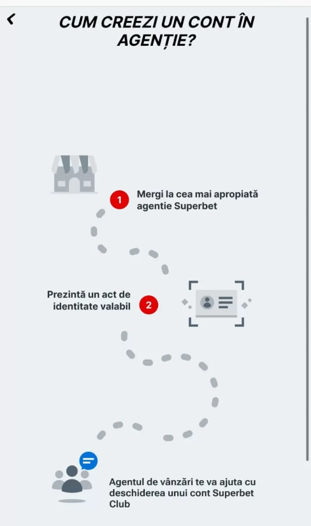 Obținerea cardului fizic în agențiile stradale